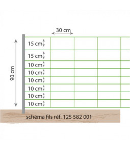 CLÔTURE ÉLECTRIQUE MOUTON